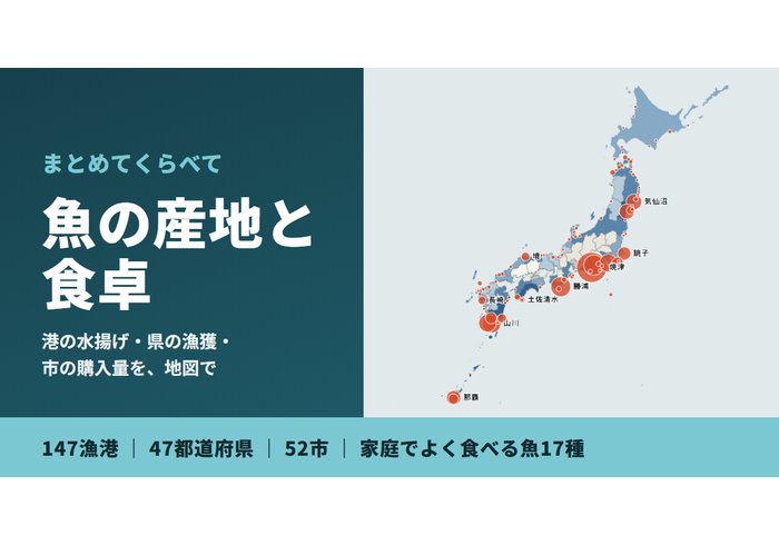 港ごとの水揚げ量を円で示した日本地図と「魚の産地と食卓」の文字